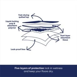 Frisco Extra Large Non-Skid Ultra Premium Dog Training & Potty Pads -Hot Sale Pet Supplies 227451 PT5. AC SS1800 V1674664812