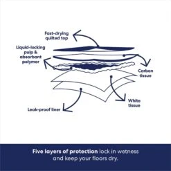 Frisco Extra Large Charcoal Dog Training & Potty Pads -Hot Sale Pet Supplies 227460 PT5. AC SS1800 V1674666106