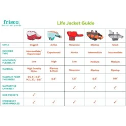 Frisco Shark Dog Life Jacket -Hot Sale Pet Supplies 247887 PT2. AC SS1800 V1623093471